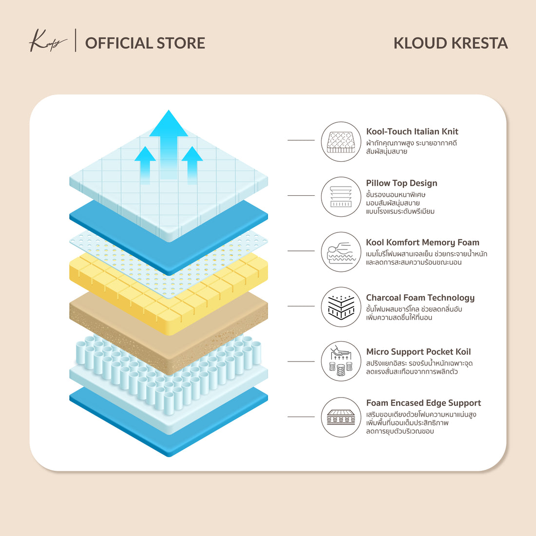 Kloud Kresta